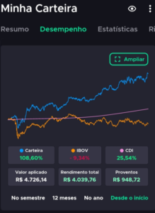 do inicio